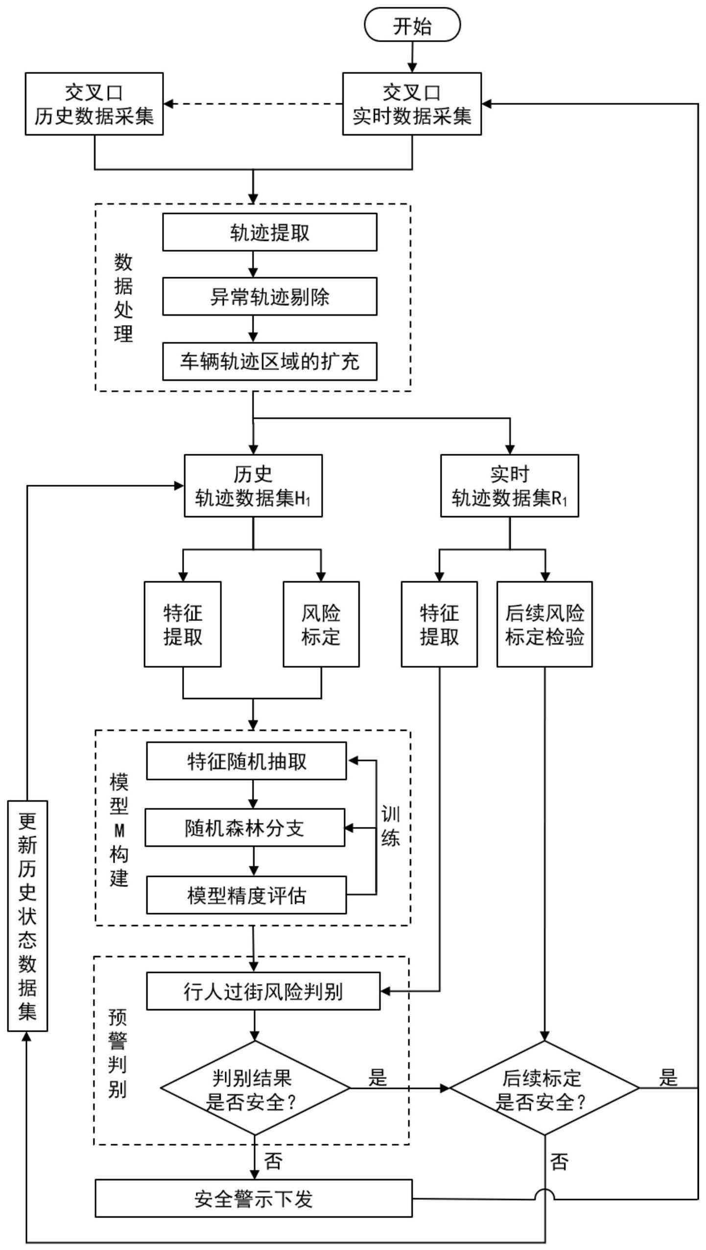 一种智能网联环境下交叉口行人过街风险预警方法及系统