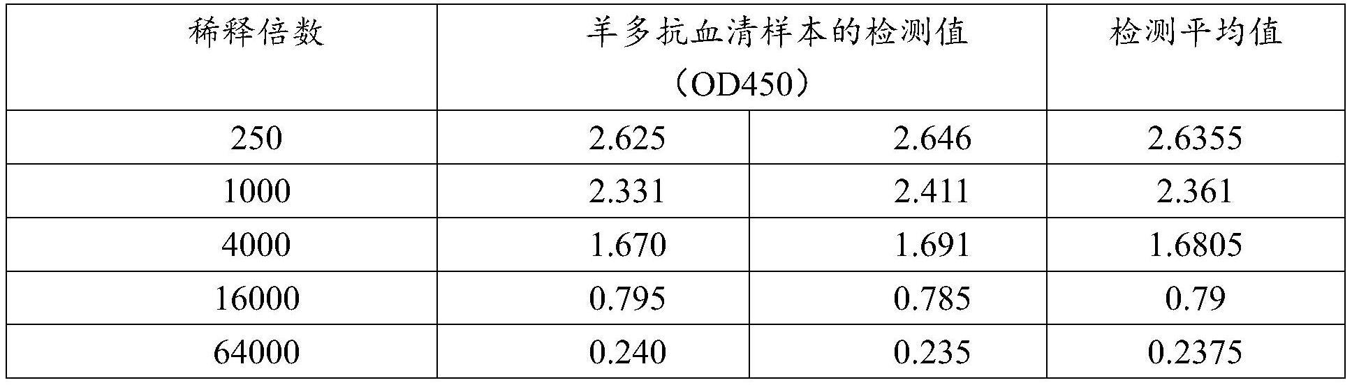 动物抑制素检测试剂盒及其应用的制作方法