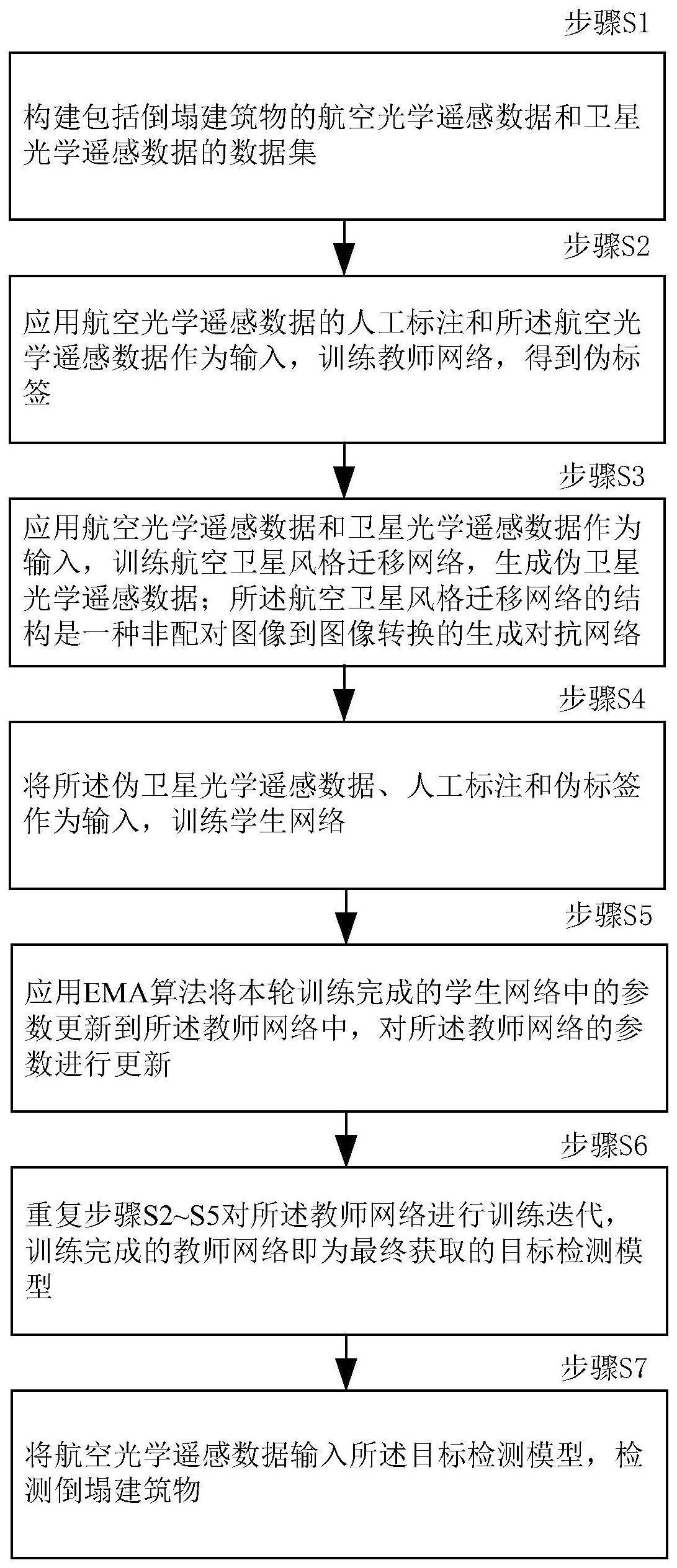 一种基于交叉域师生互训的倒塌建筑物检测方法和系统