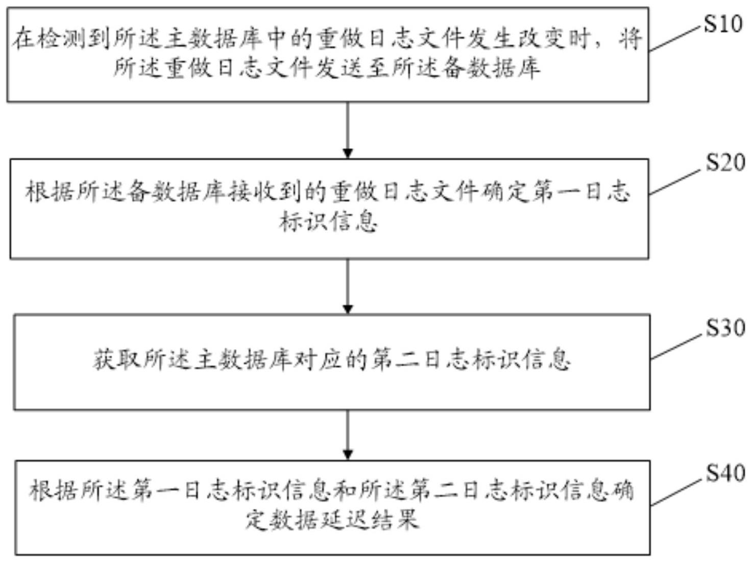 数据延迟统计方法、装置、设备及存储介质与流程