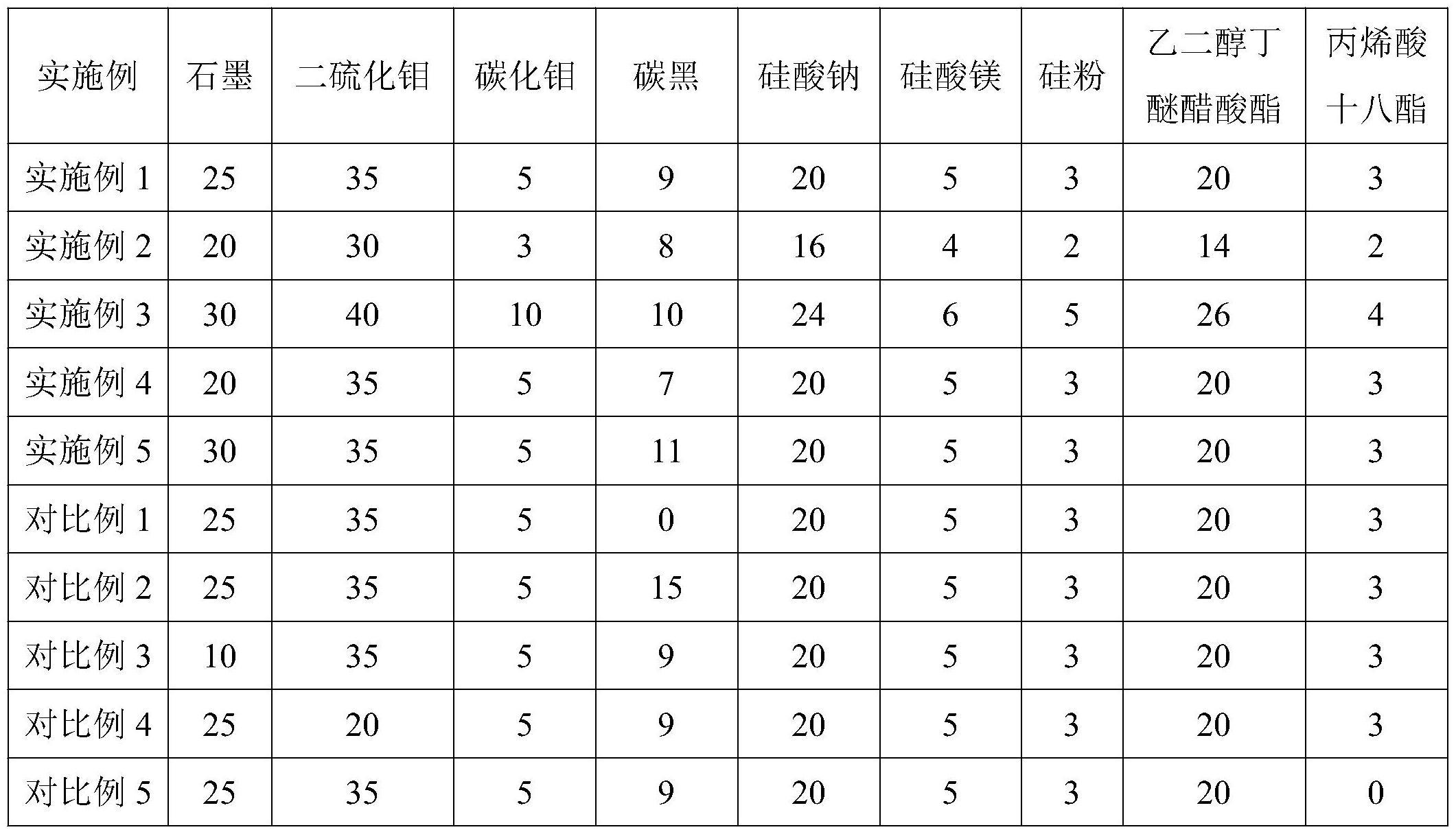 一种用于航空紧固件丝材的耐高温高润滑涂层及其应用的制作方法