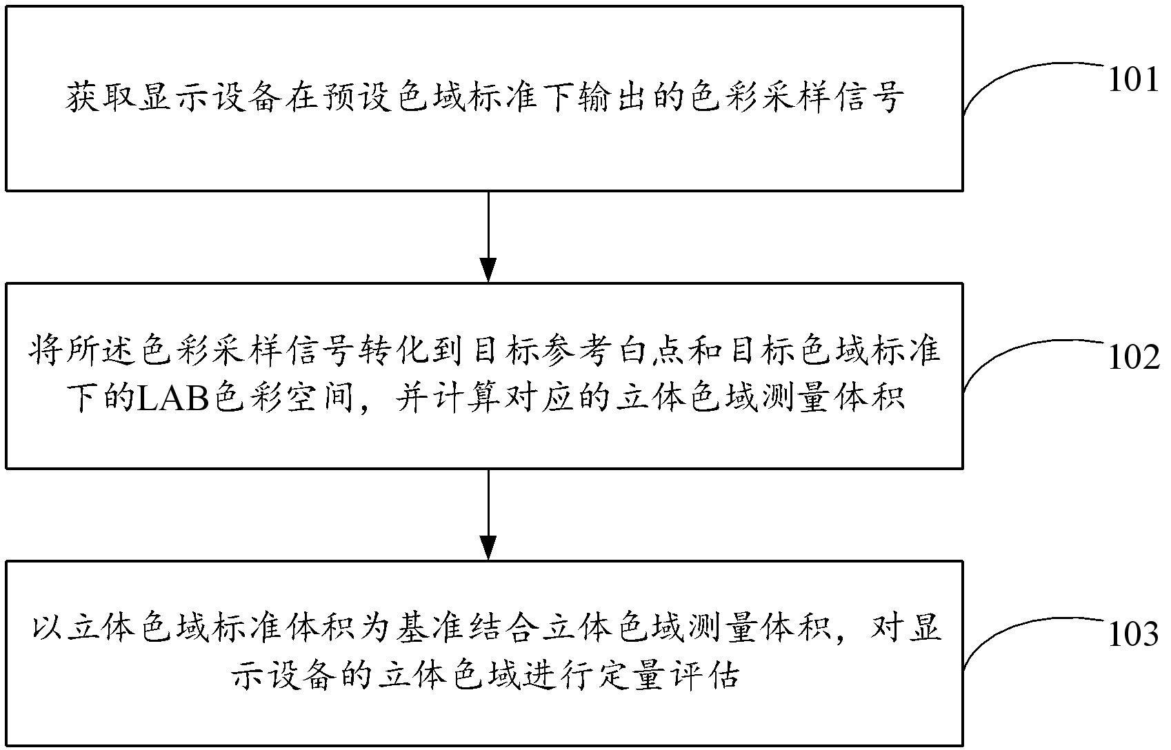 一种立体色域测量方法及系统与流程