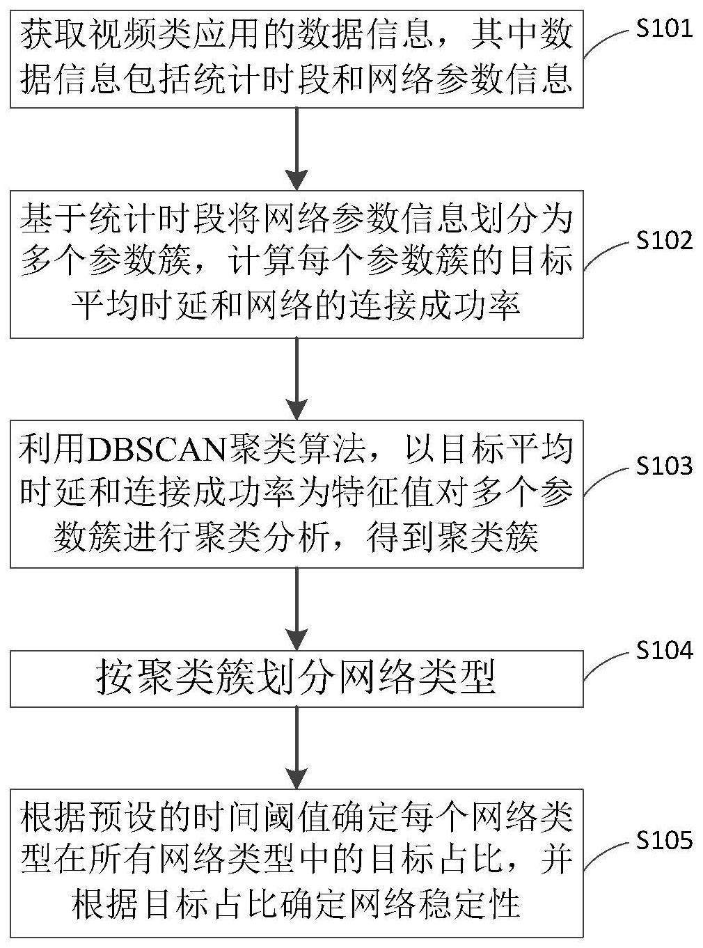 一种视频网络质量检测的方法、装置、设备及存储介质与流程