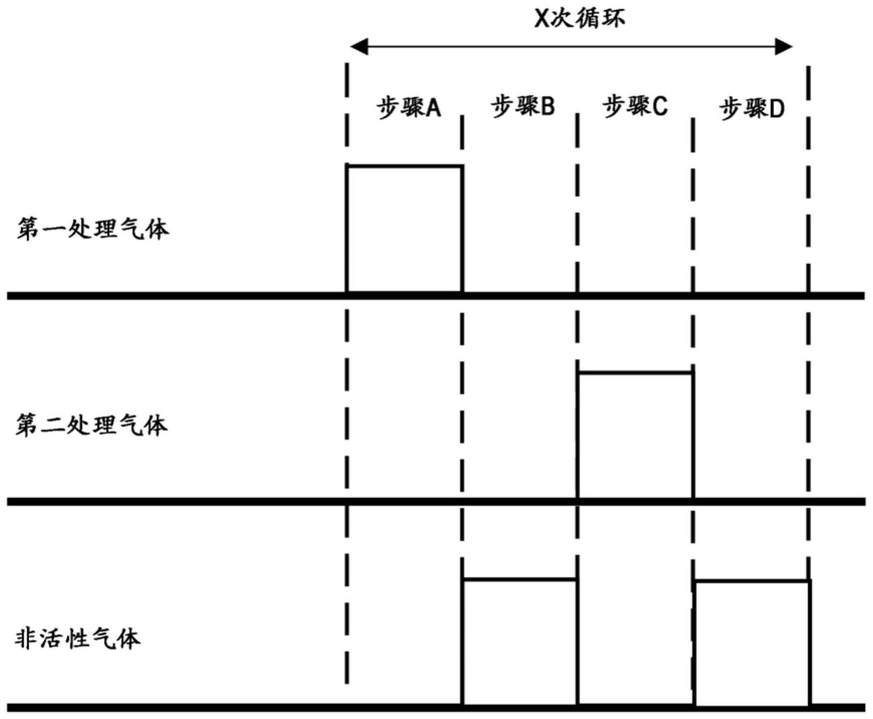 衬底处理方法、半导体器件的制造方法、记录介质及衬底处理装置与流程