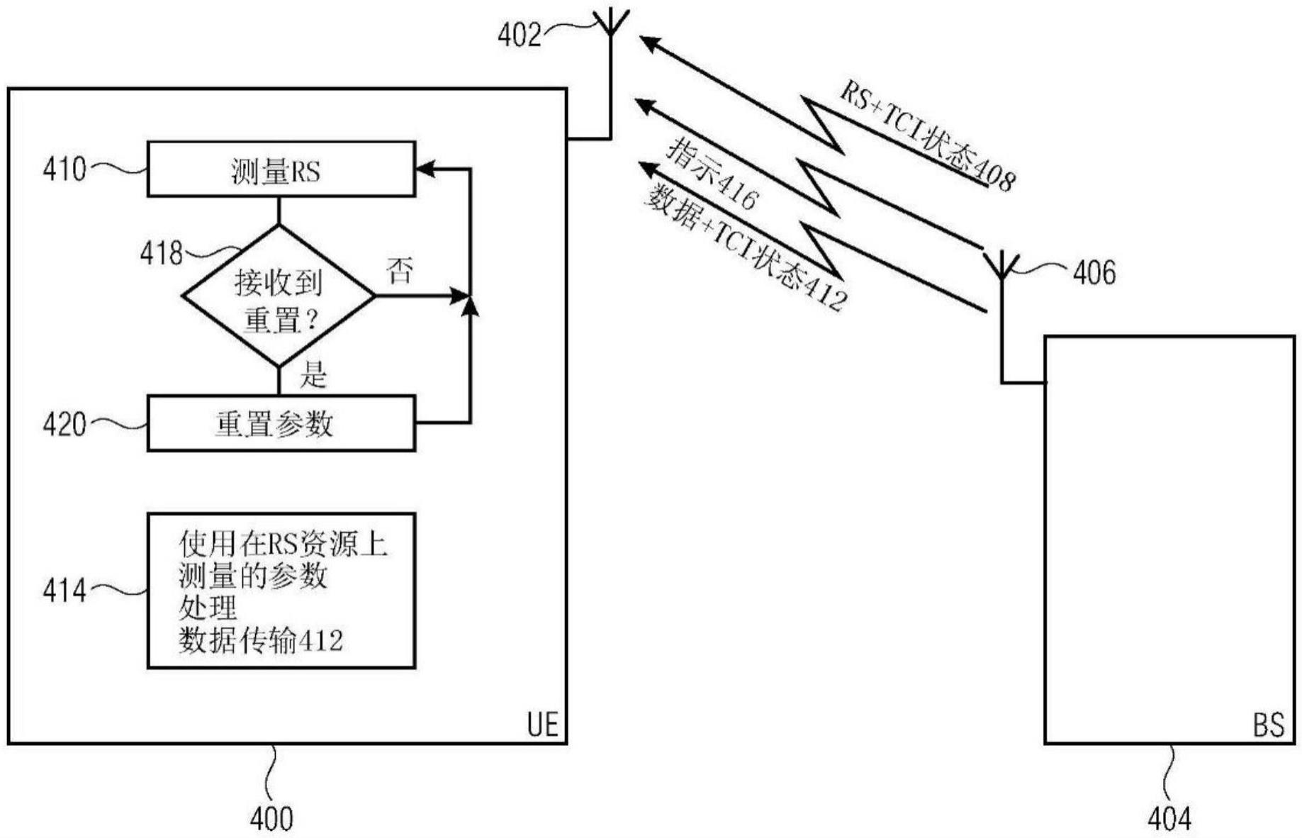 用于准静止设备的信道轮廓的制作方法