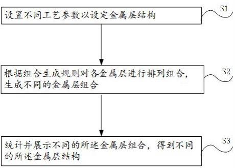 集成电路工艺手册中金属层次EDA显示模块及显示方法与流程