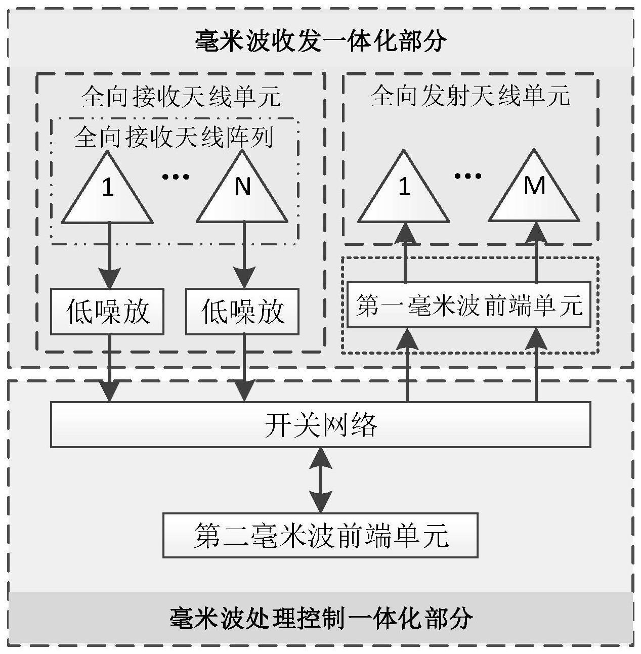 一种可应用于毫米波产品的一体化收发天线