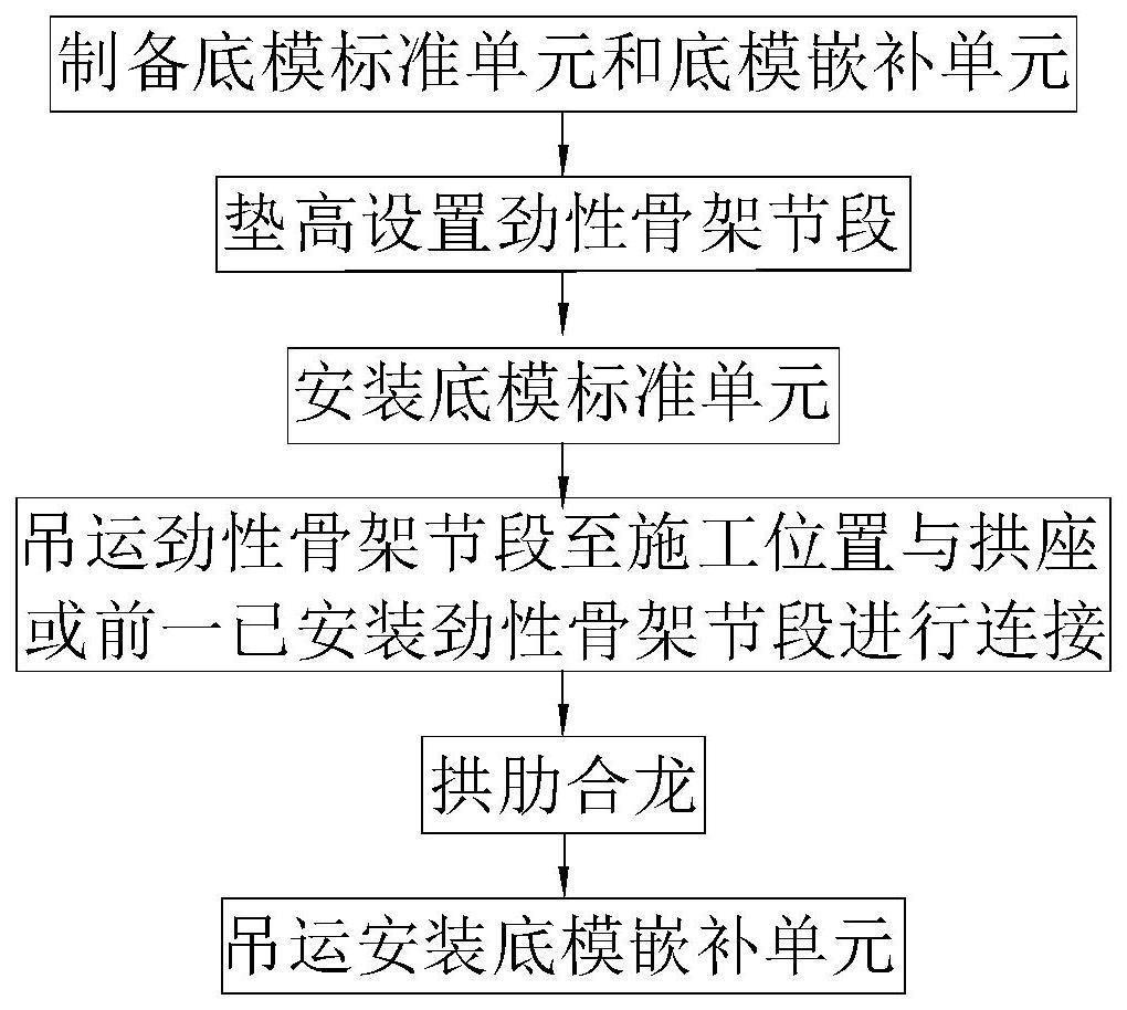 一种拱桥外包混凝土底板模板安装方法及其底板模板与流程