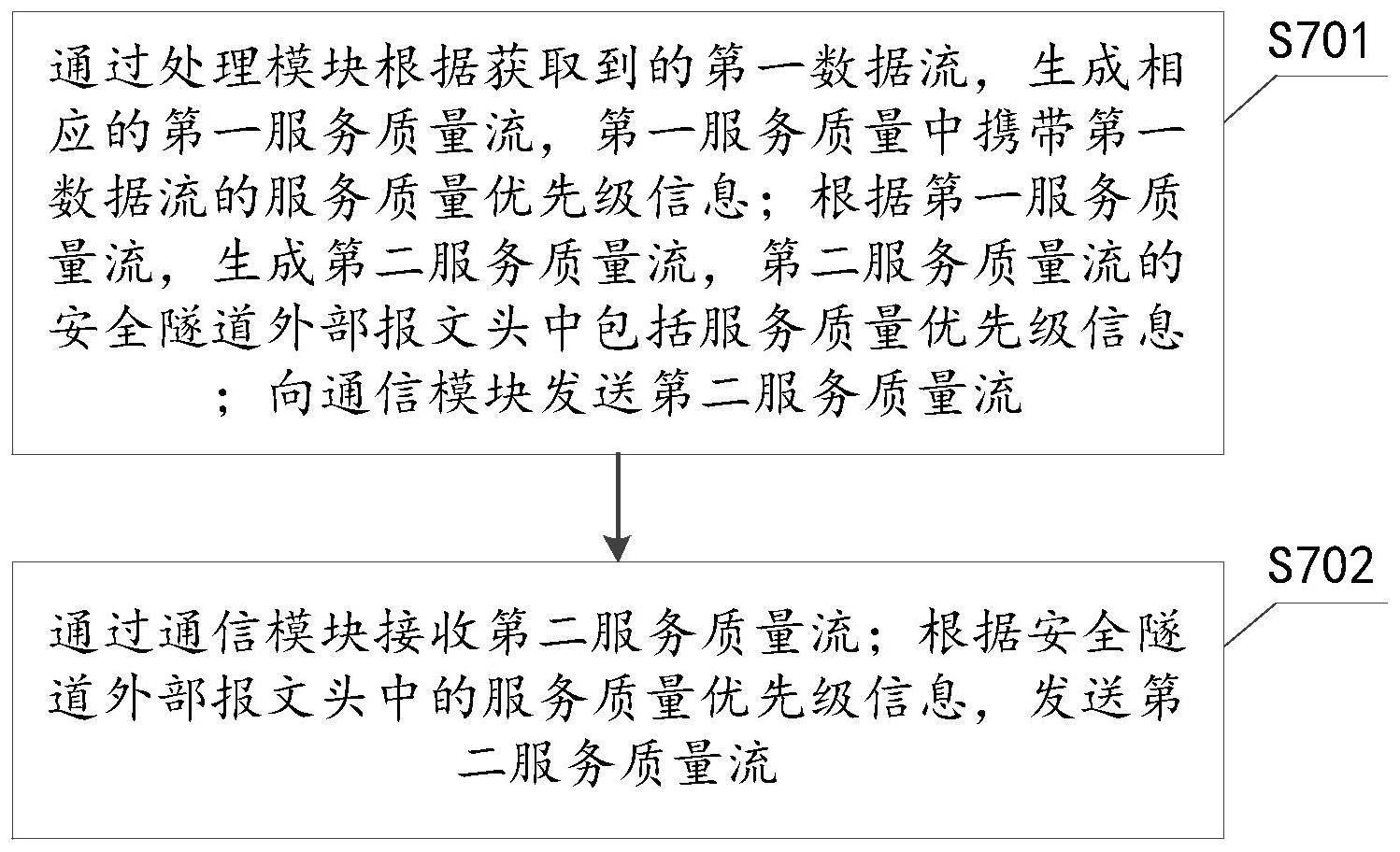 一种数据传输方法、装置、设备及系统与流程