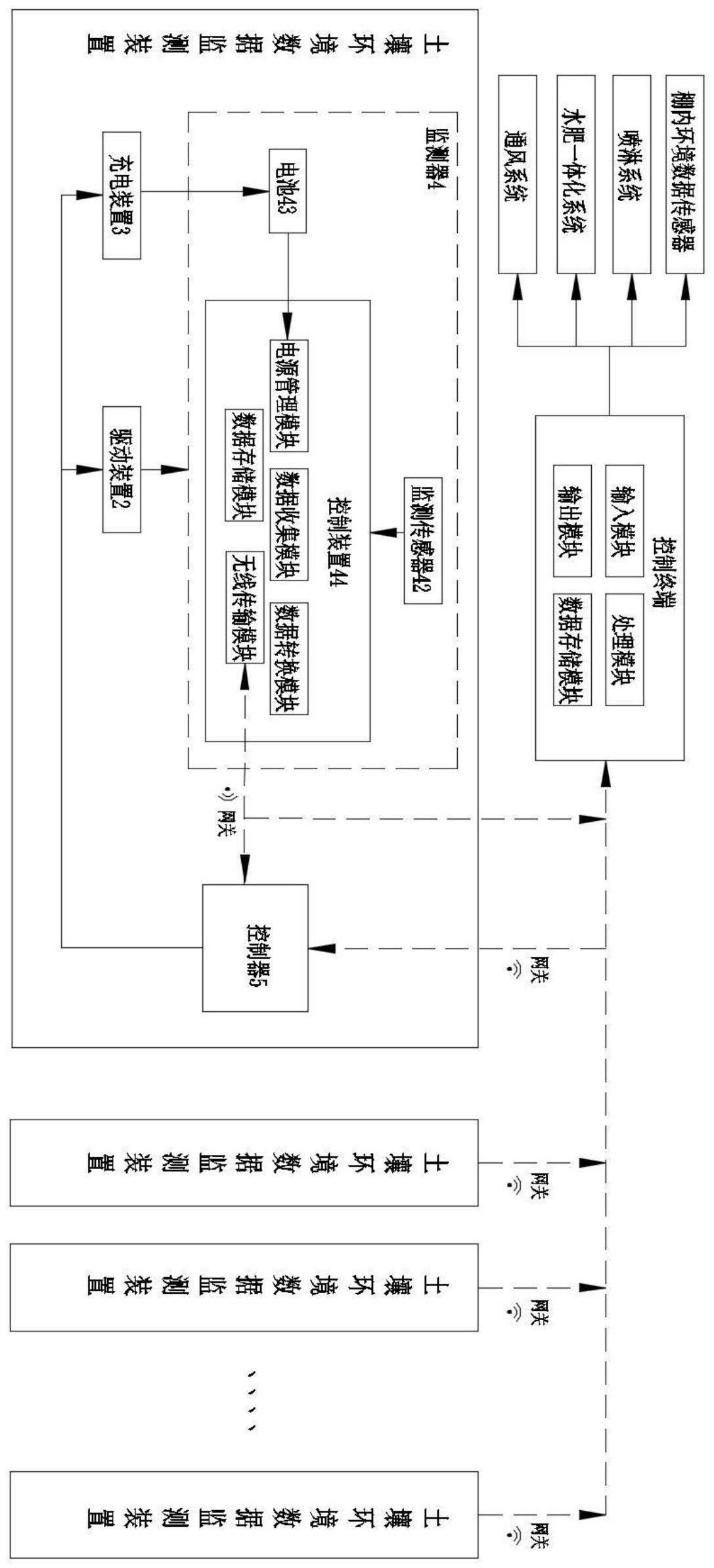 一种燕窝果种植大棚及其种植方法与流程