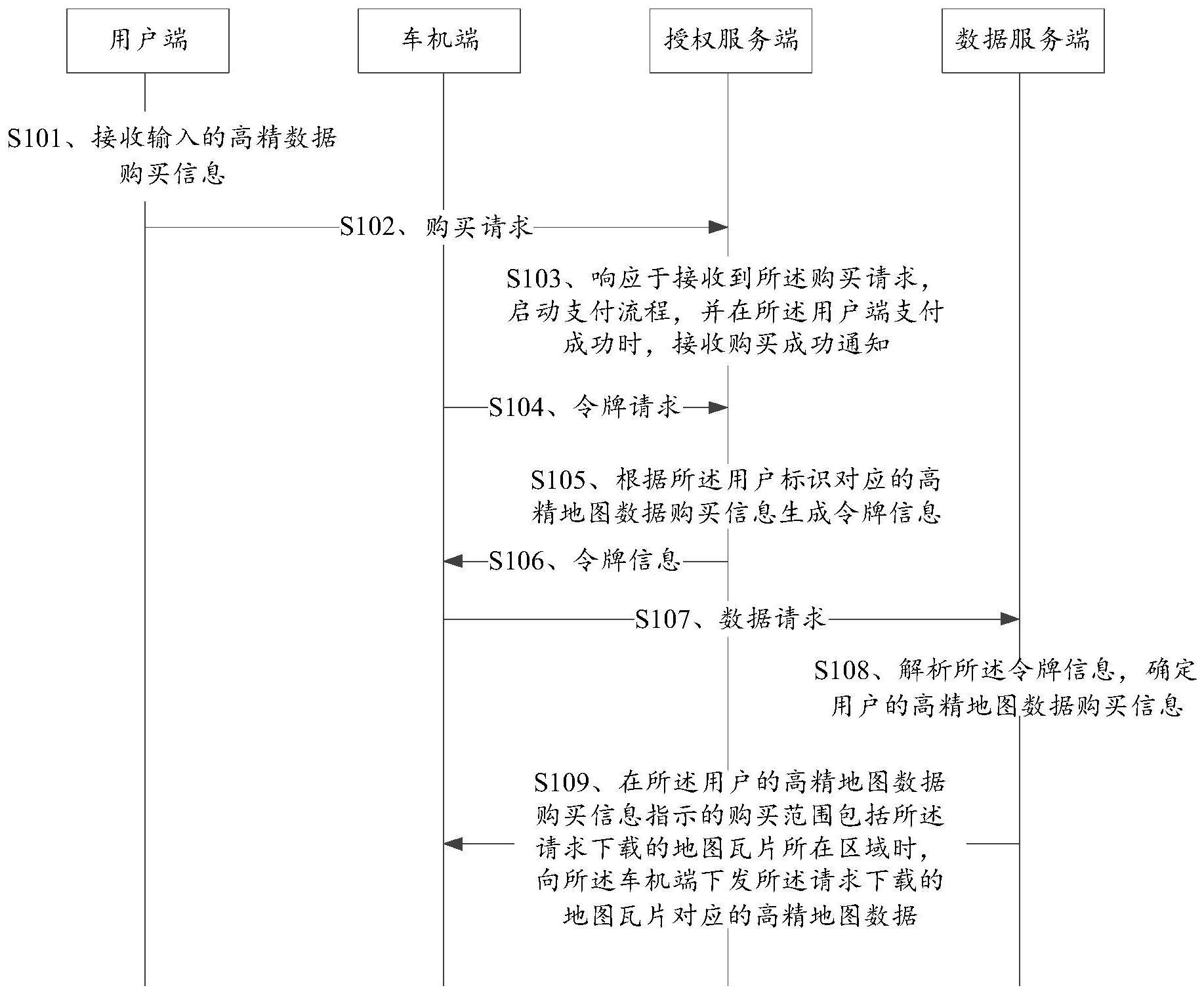 地图数据提供方法、系统、设备、介质及产品与流程