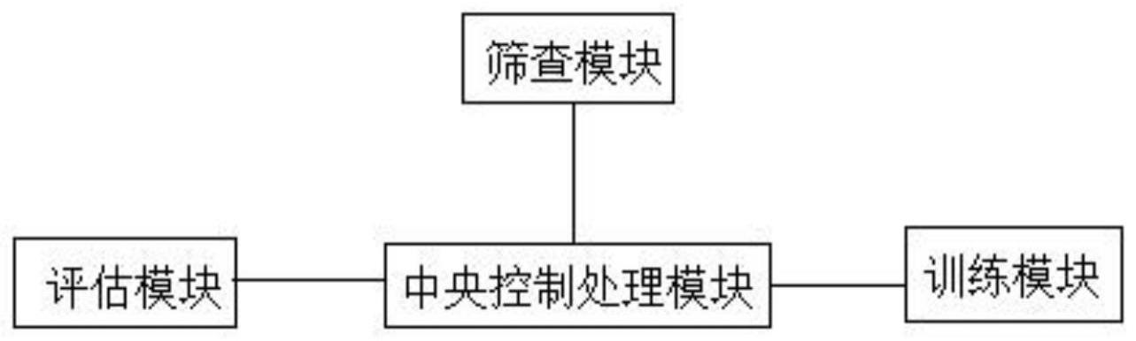 一种针对学习障碍儿童的分级训练系统