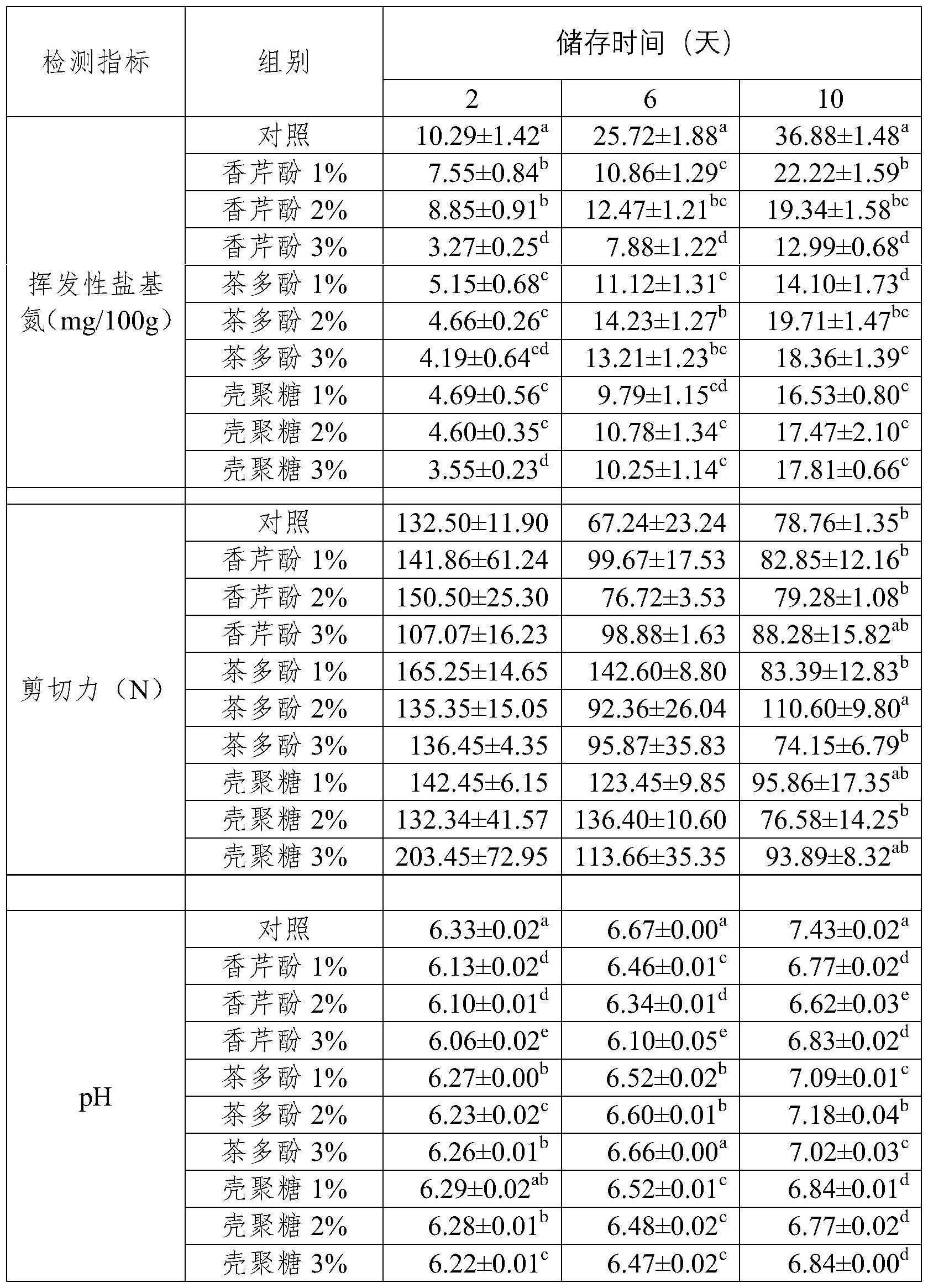 一种泰和乌鸡肉保鲜组合物及其制备方法与应用