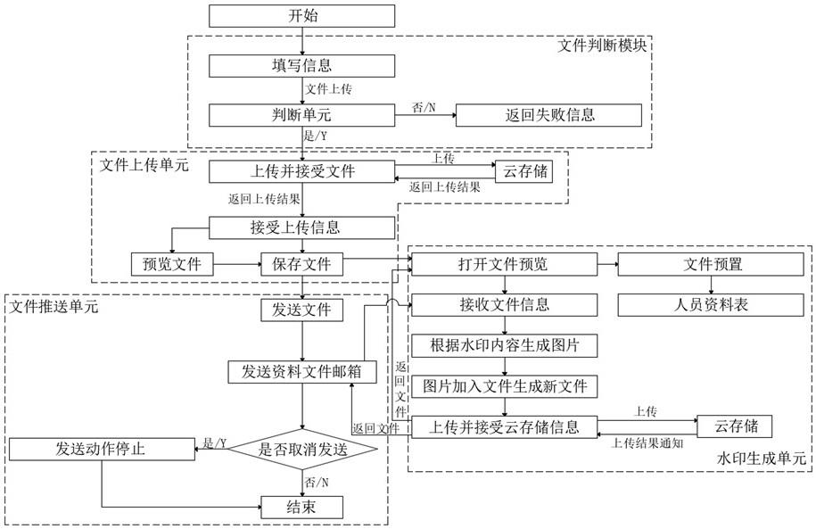 一种基于云平台的学习资料智能化推送系统的制作方法