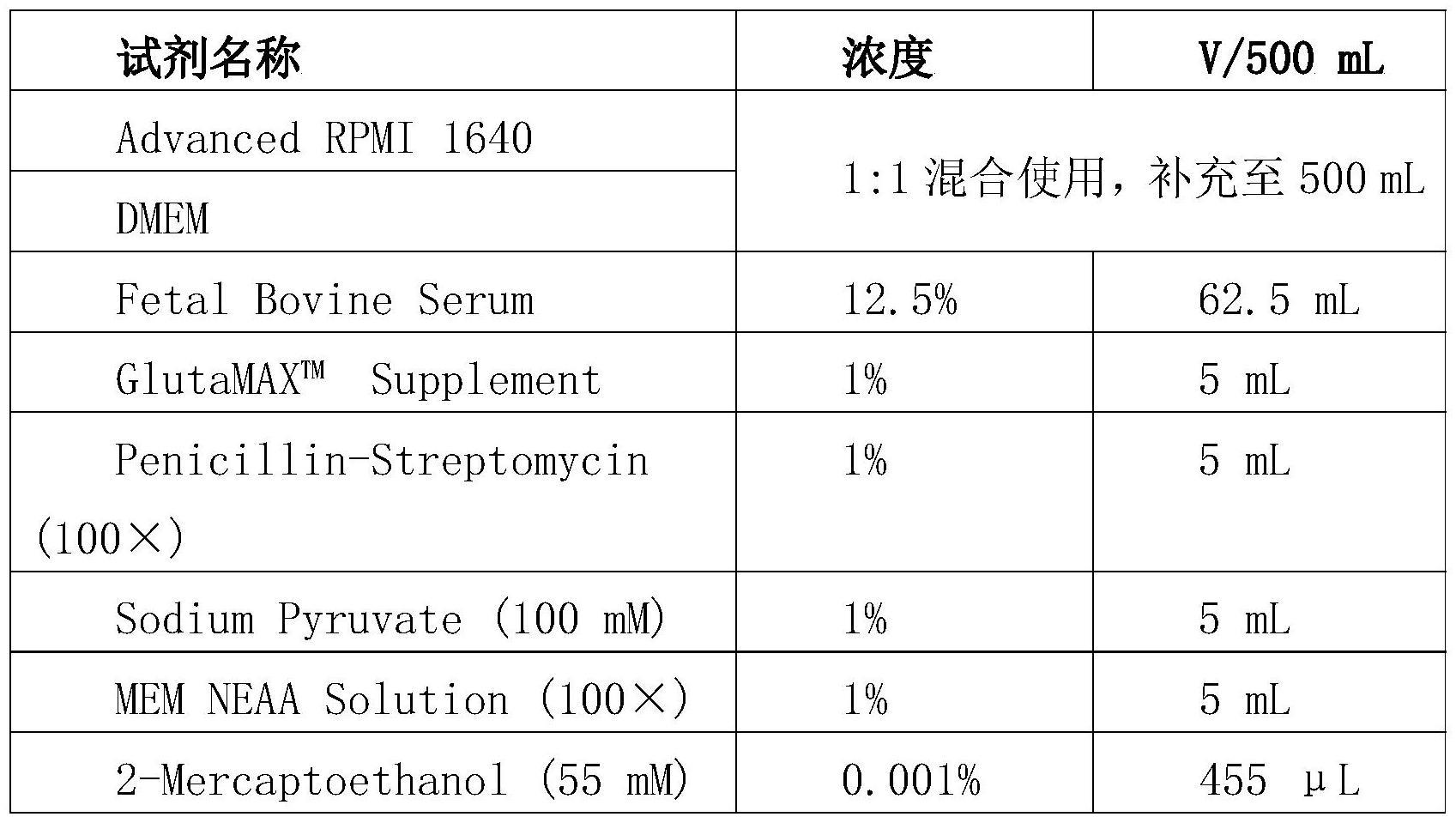 Arf1基因或蛋白在调控早期胚胎成腔中的应用