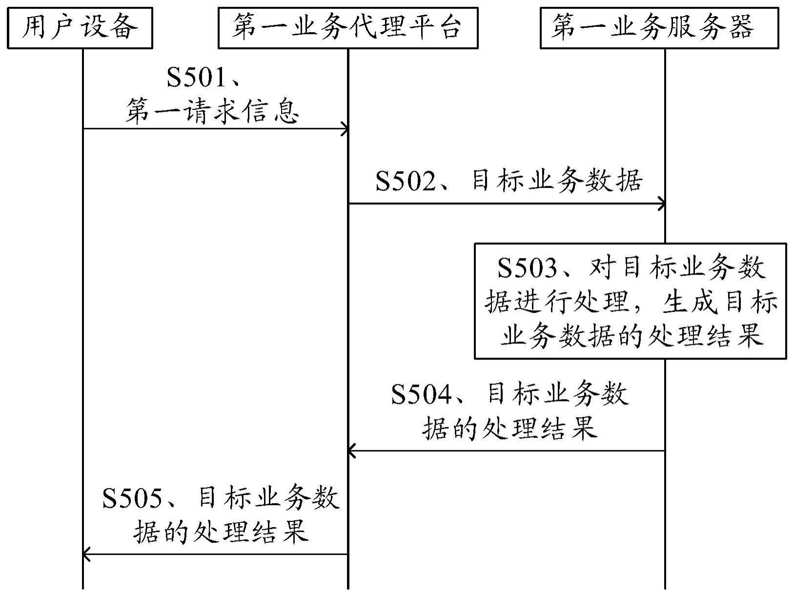 业务处理方法、装置及存储介质与流程