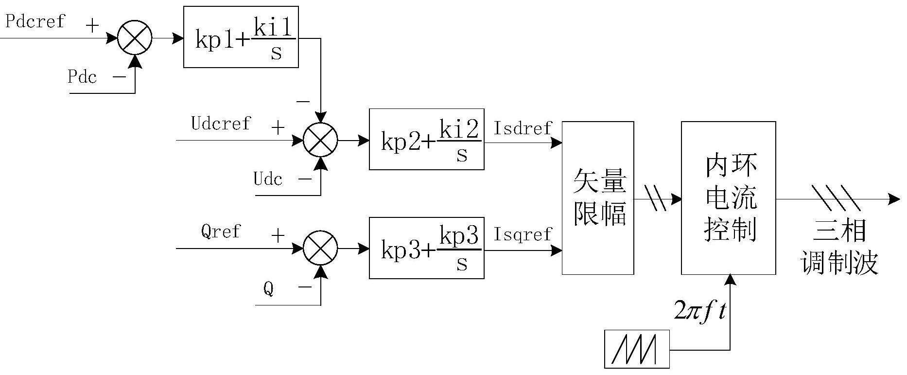 一种柔直输电系统及其直流功率控制方法和装置与流程