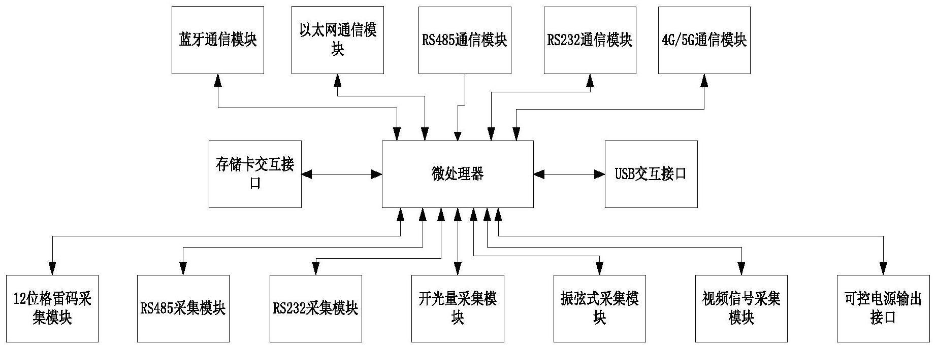 一种用于安全监测及水文数据远程采集终端