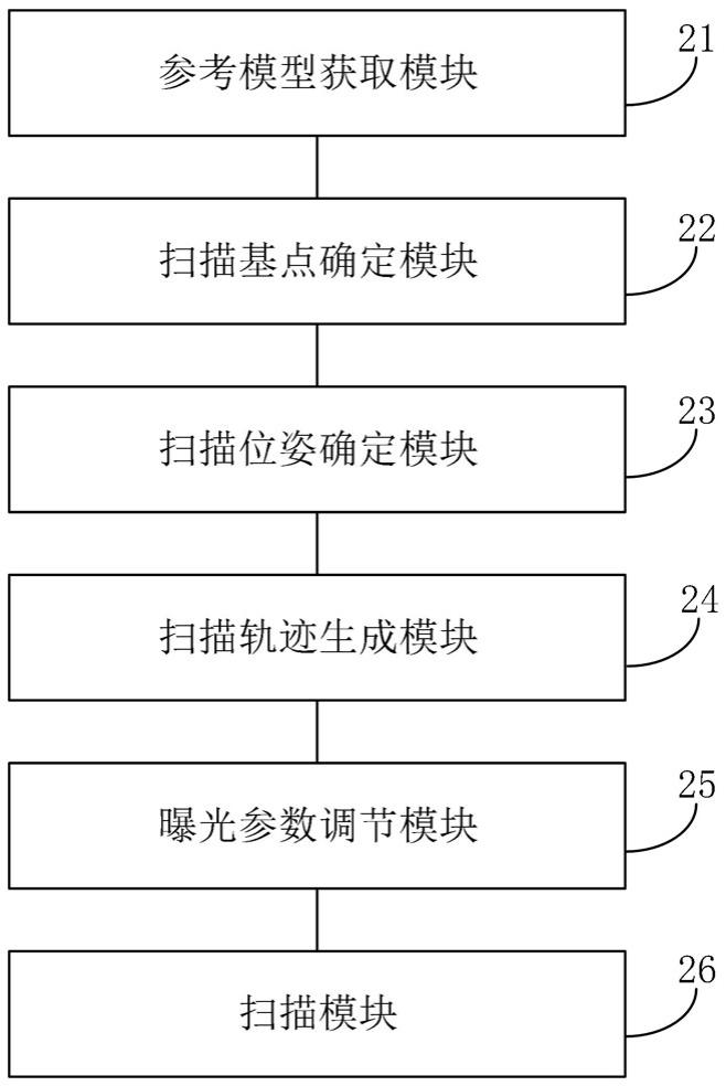 一种自动化激光三维扫描系统