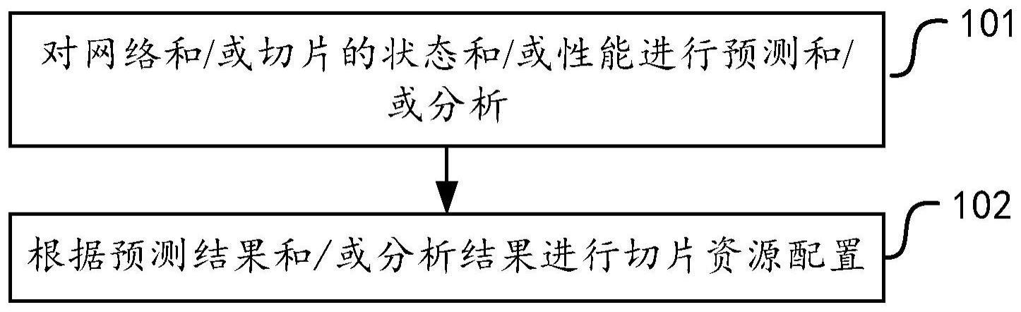 一种切片无线资源配置方法、装置及存储介质与流程