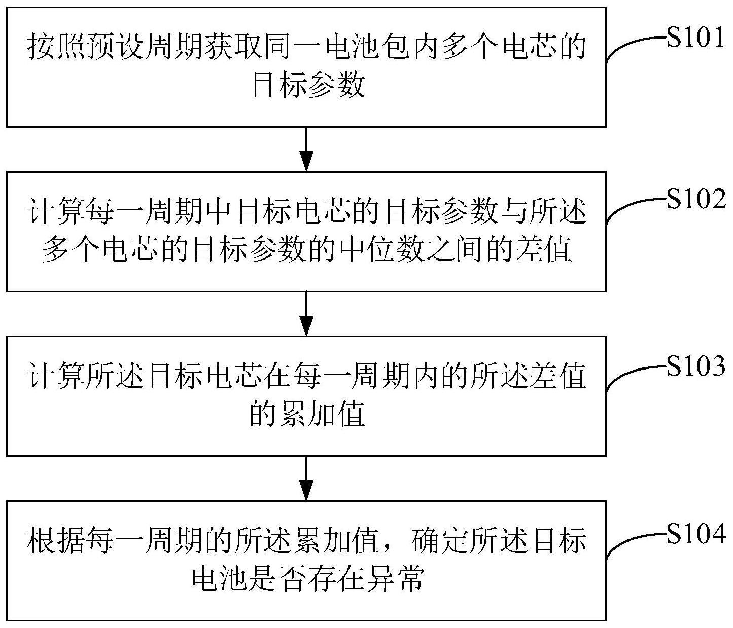 异常电芯识别方法、装置、存储介质、电子设备及车辆与流程