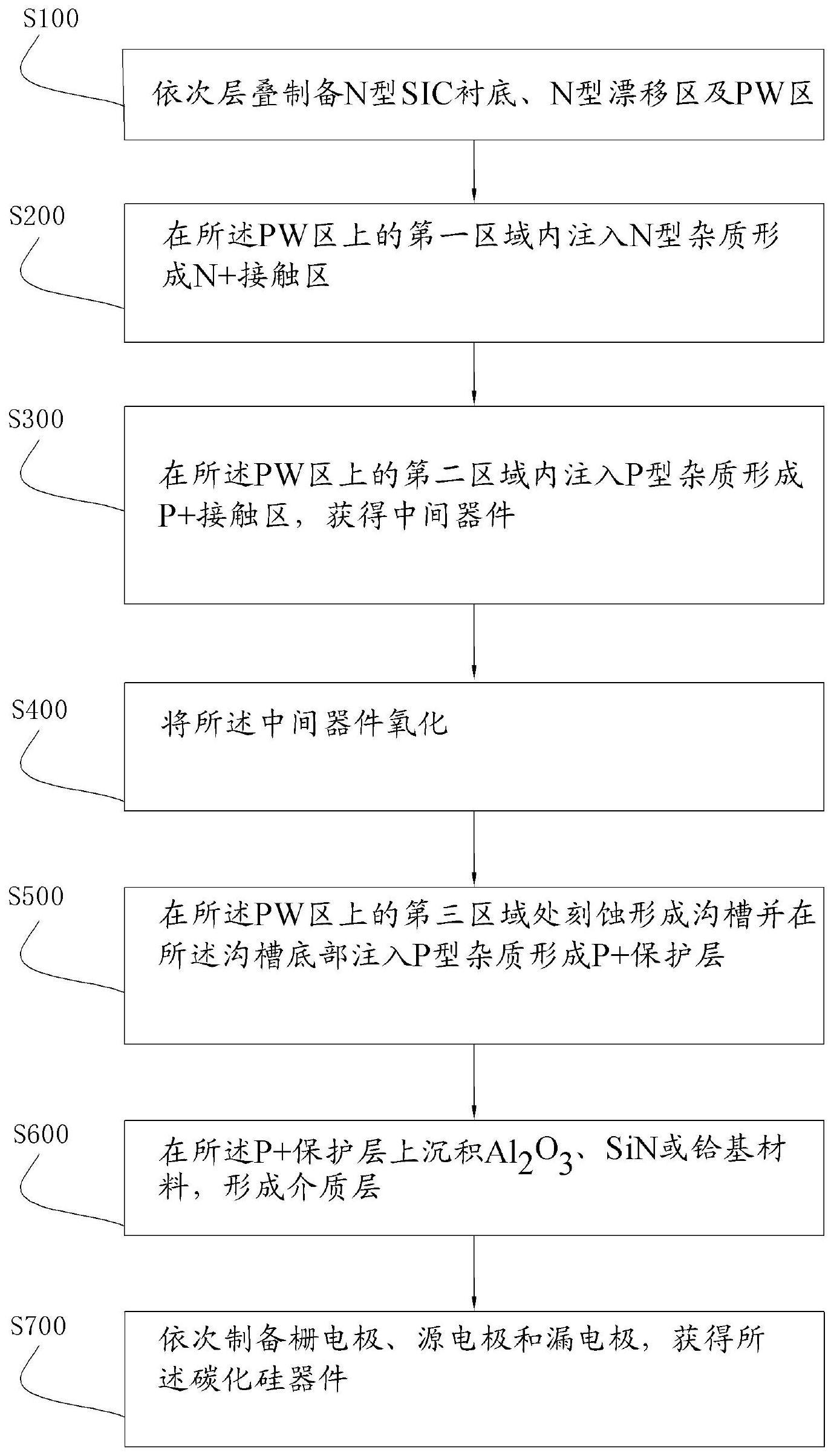 碳化硅器件及其制备方法与流程