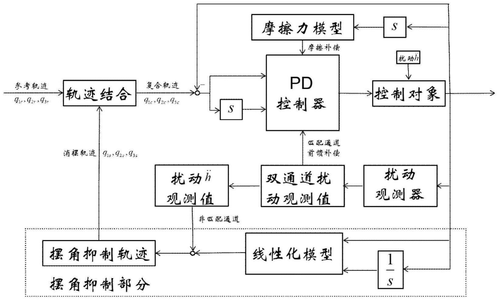 一种考虑连续海浪扰动的船用旋转起重机实时轨迹规划方法