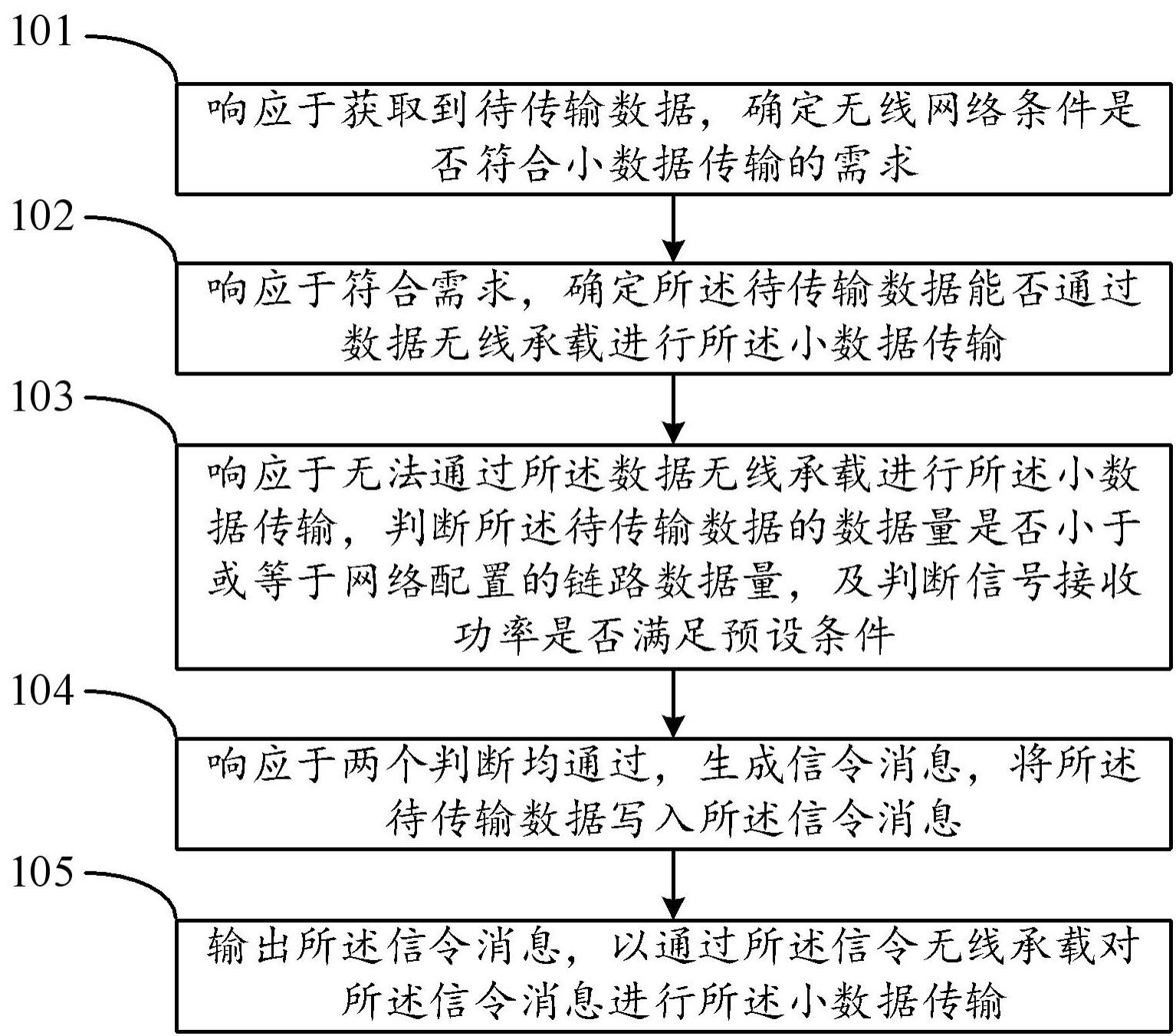 数据传输方法、装置、电子设备、存储介质及程序产品与流程