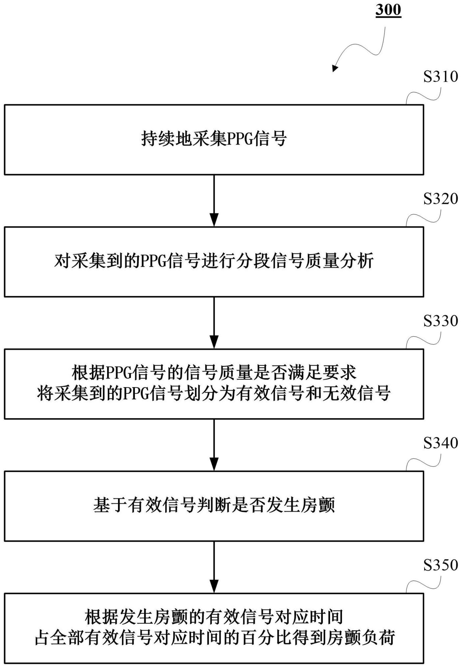 房颤负荷分析系统与方法与流程