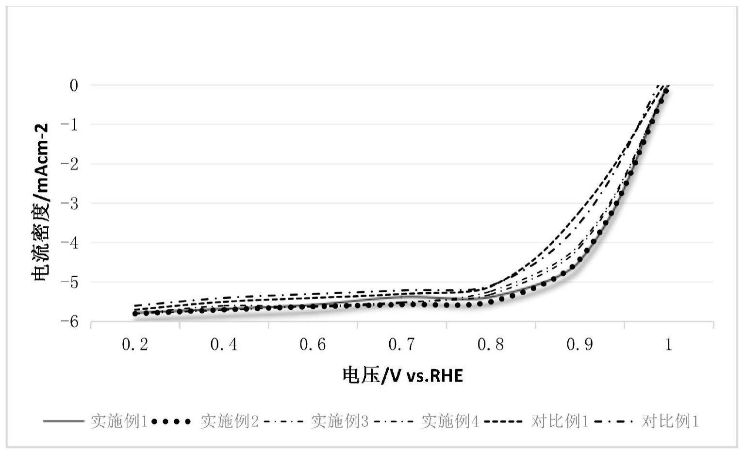 一种碳载过渡Pt合金去合金化的处理方法与流程