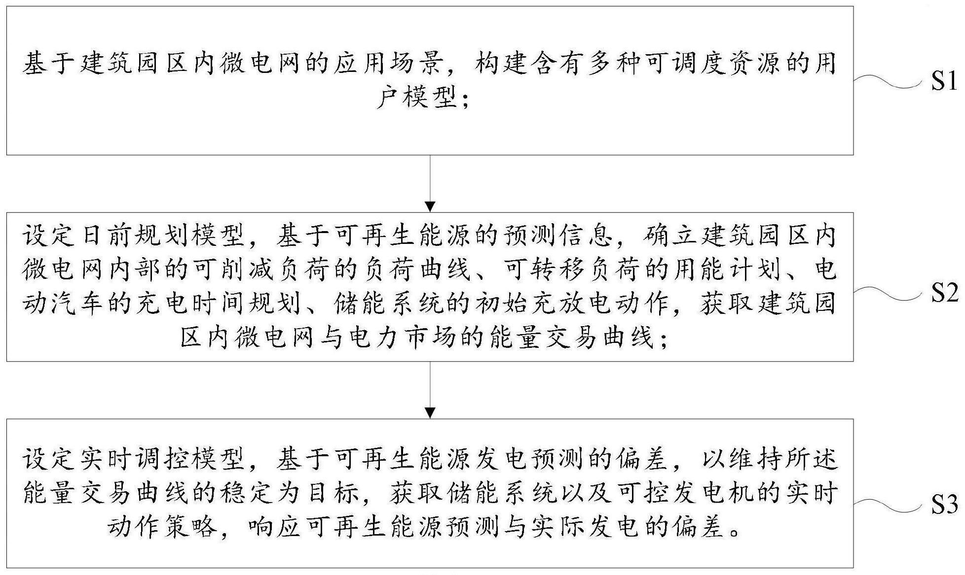 一种建筑园区内的微电网调控方法