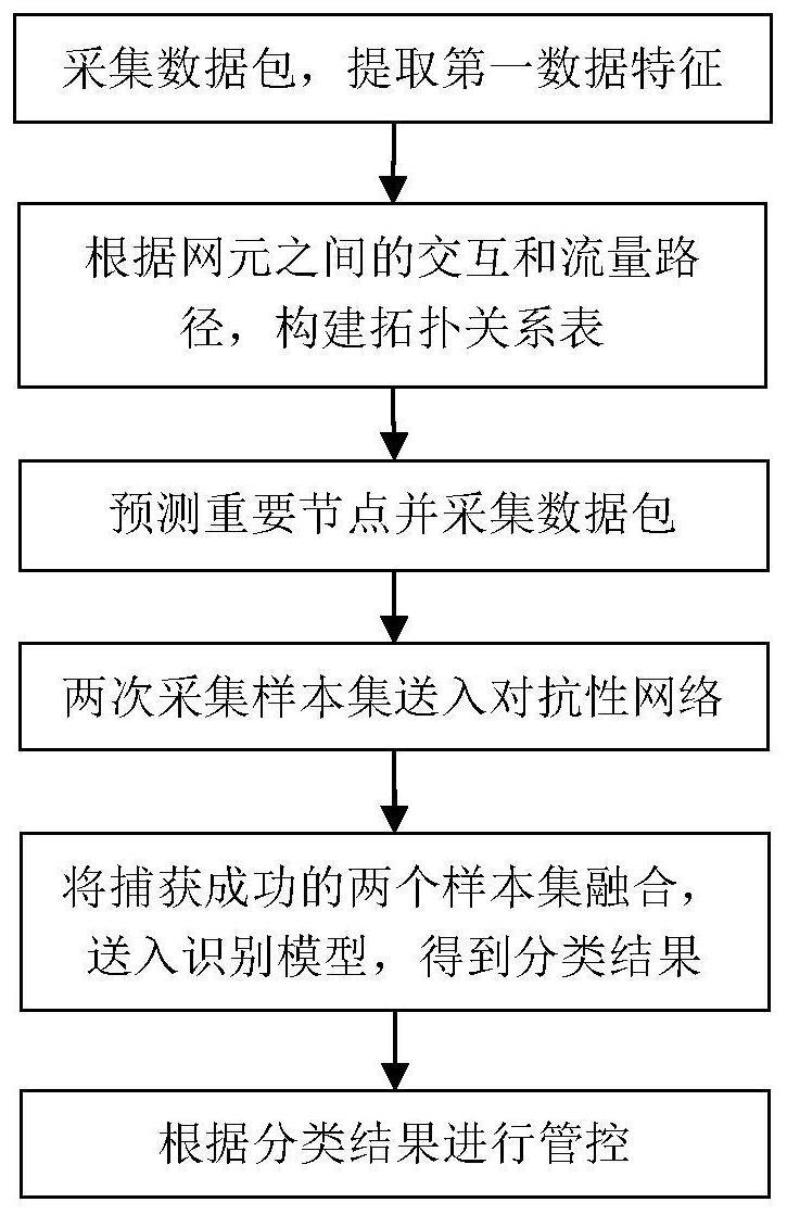 基于深度合成数据的异常检测方法和系统与流程