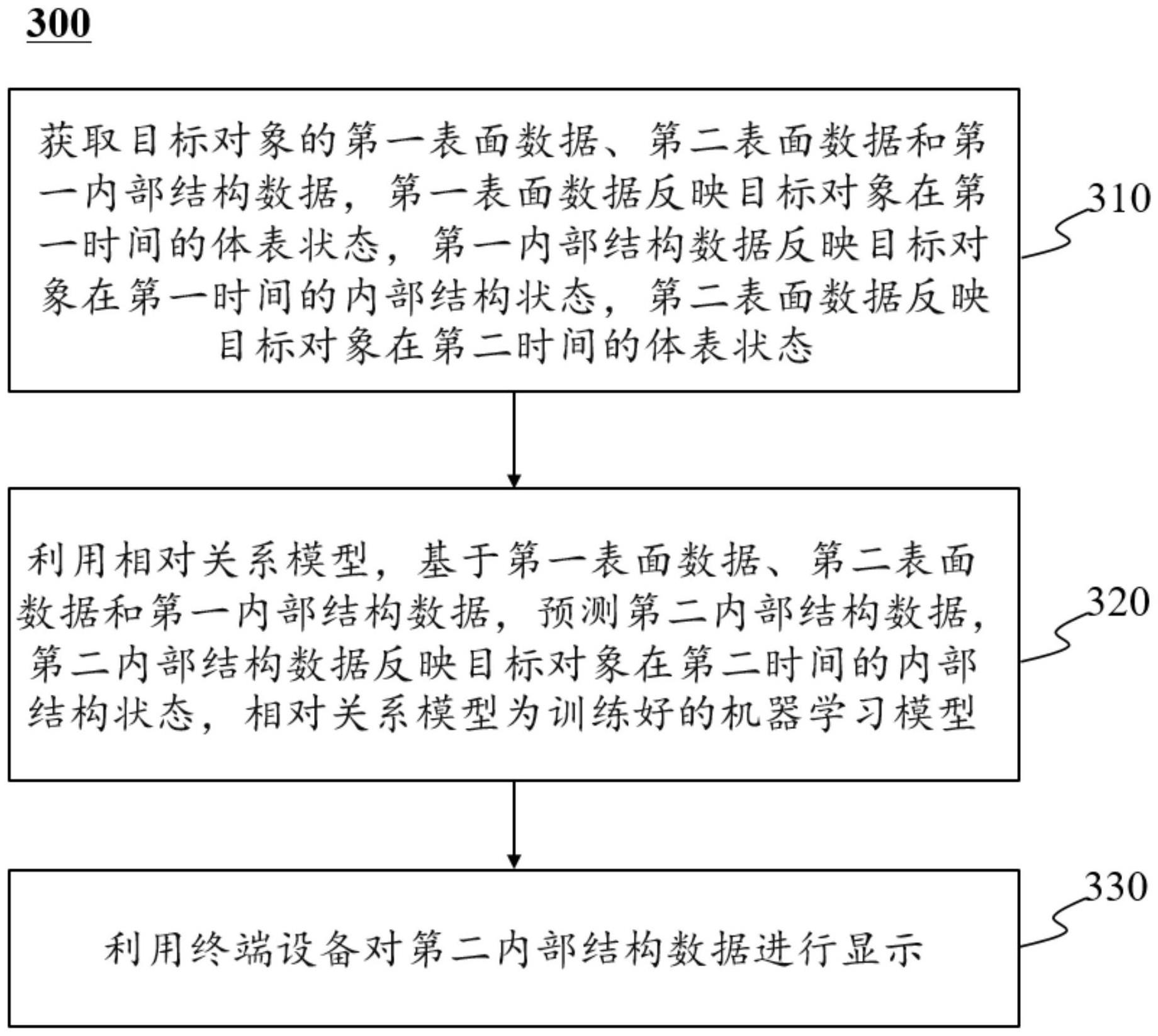 一种人体建模方法和系统与流程