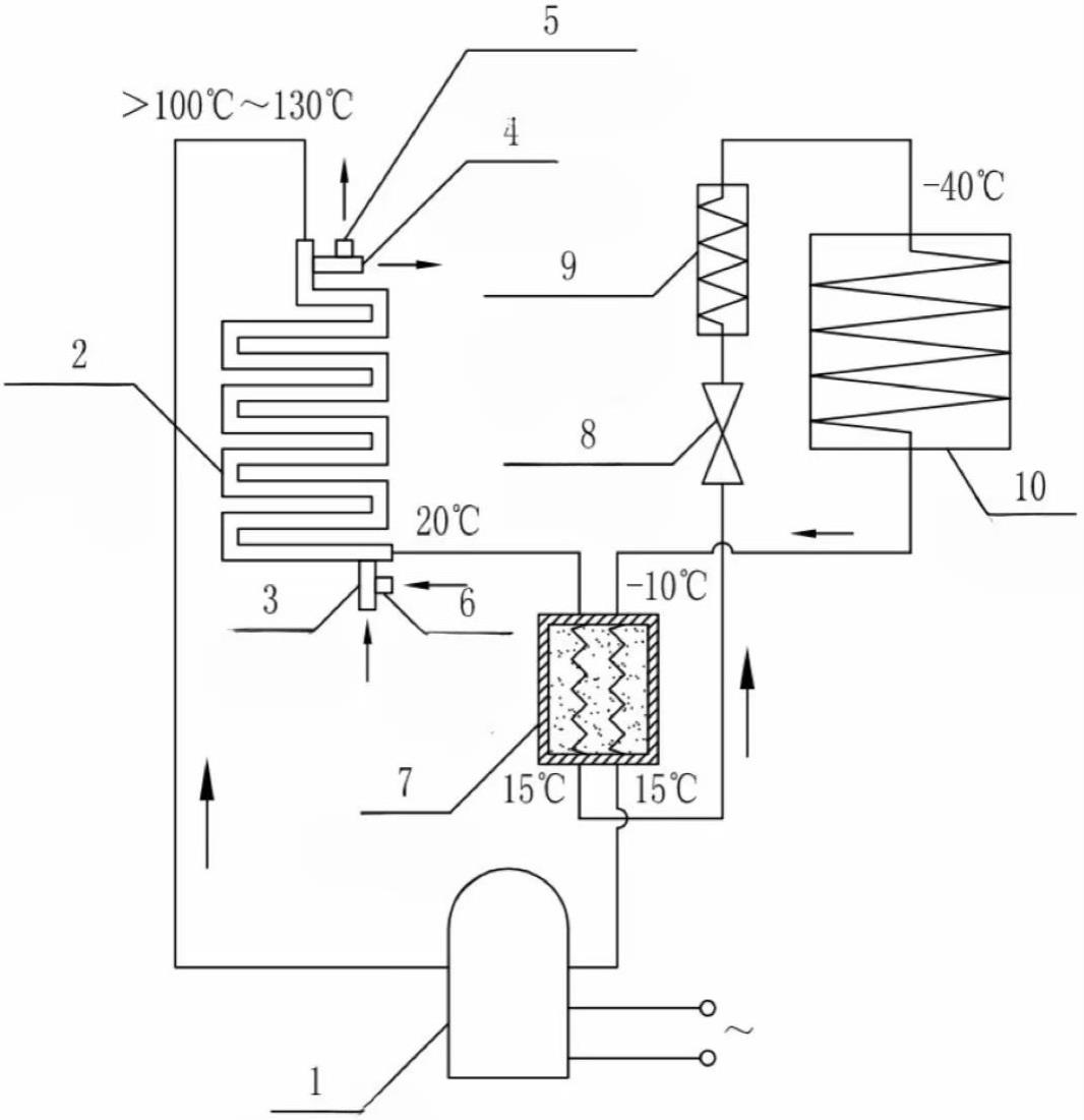 一种压缩机制冷、制热循环系统的制作方法