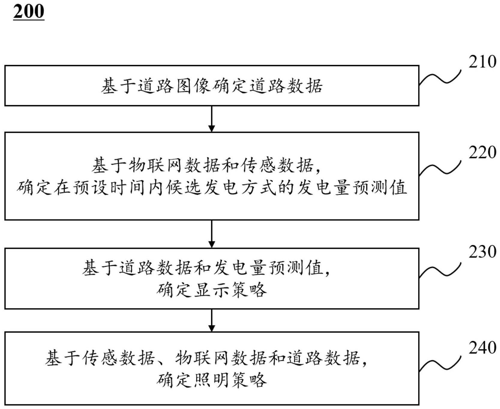 一种基于大数据管理的智慧路灯自动识别方法和系统与流程