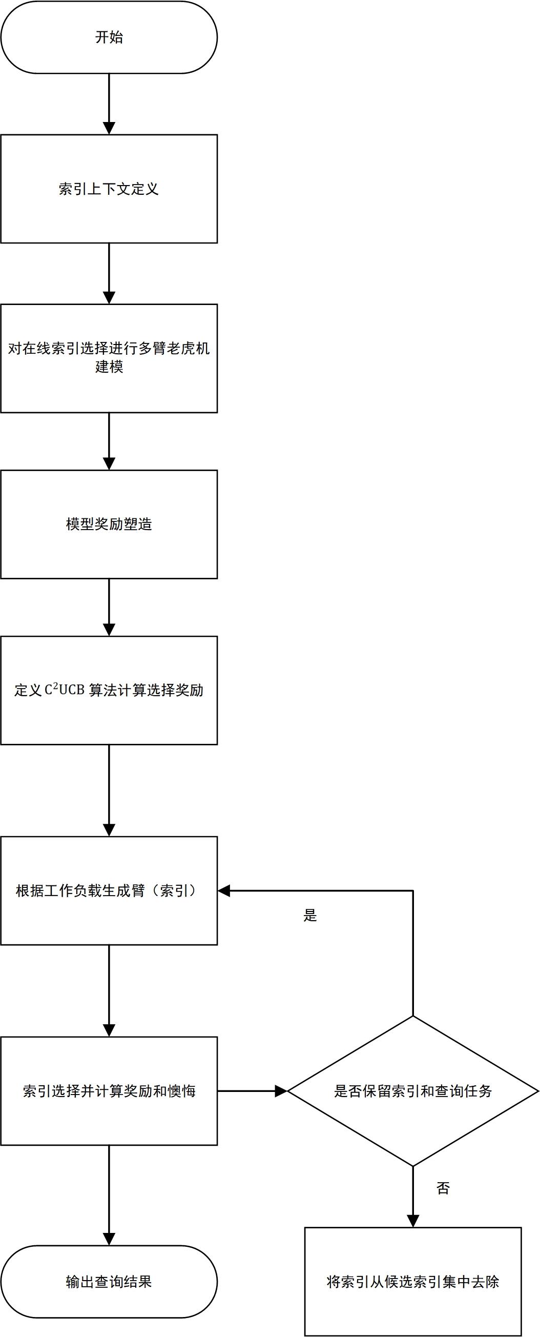 一种数据索引在线自动调优的方法与流程