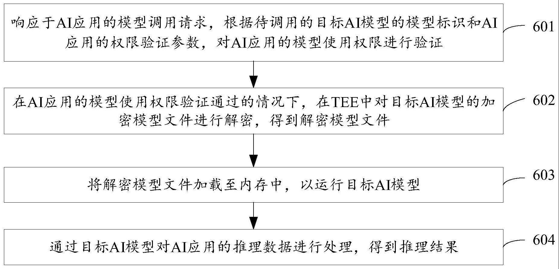 模型调用方法、装置及存储介质与流程