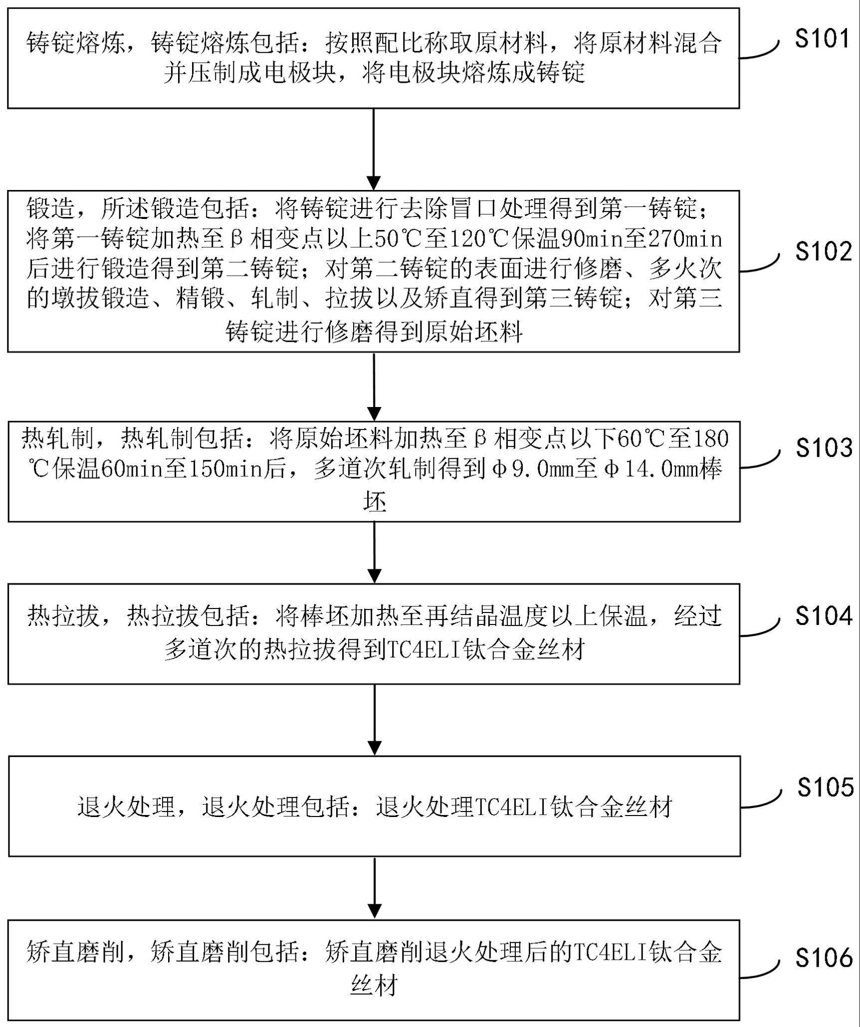 一种医用超声刀TC4ELI钛合金丝材的制备方法与流程