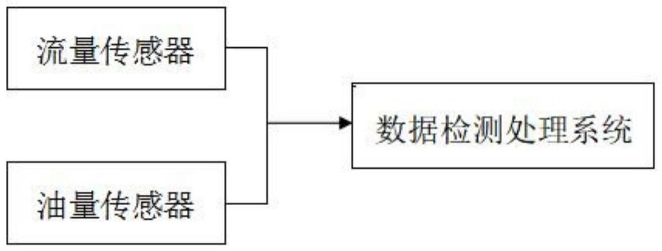 燃油油耗管理系统的制作方法