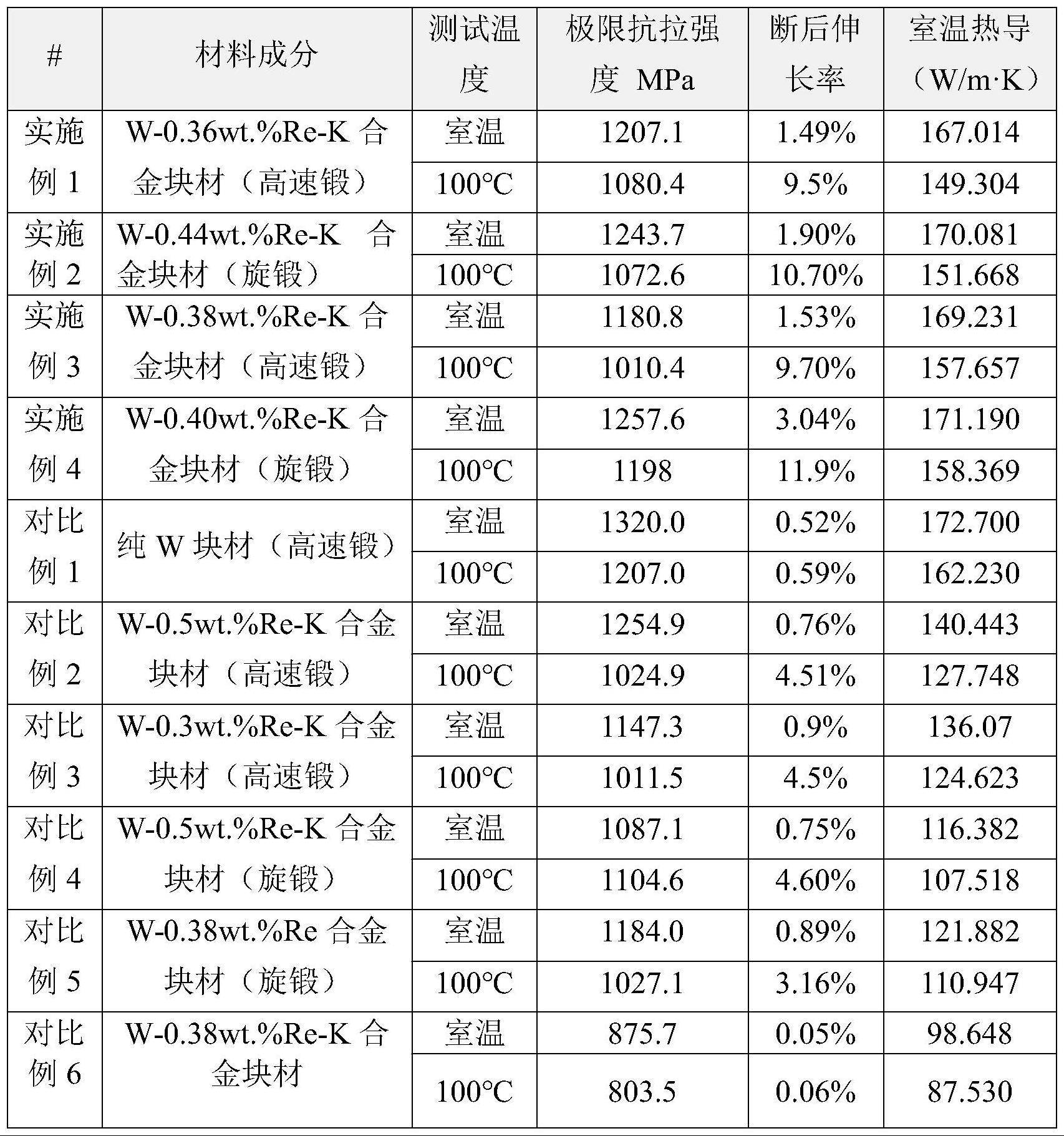 一种具有高热导率和低温韧性的块体钨合金及其制备方法