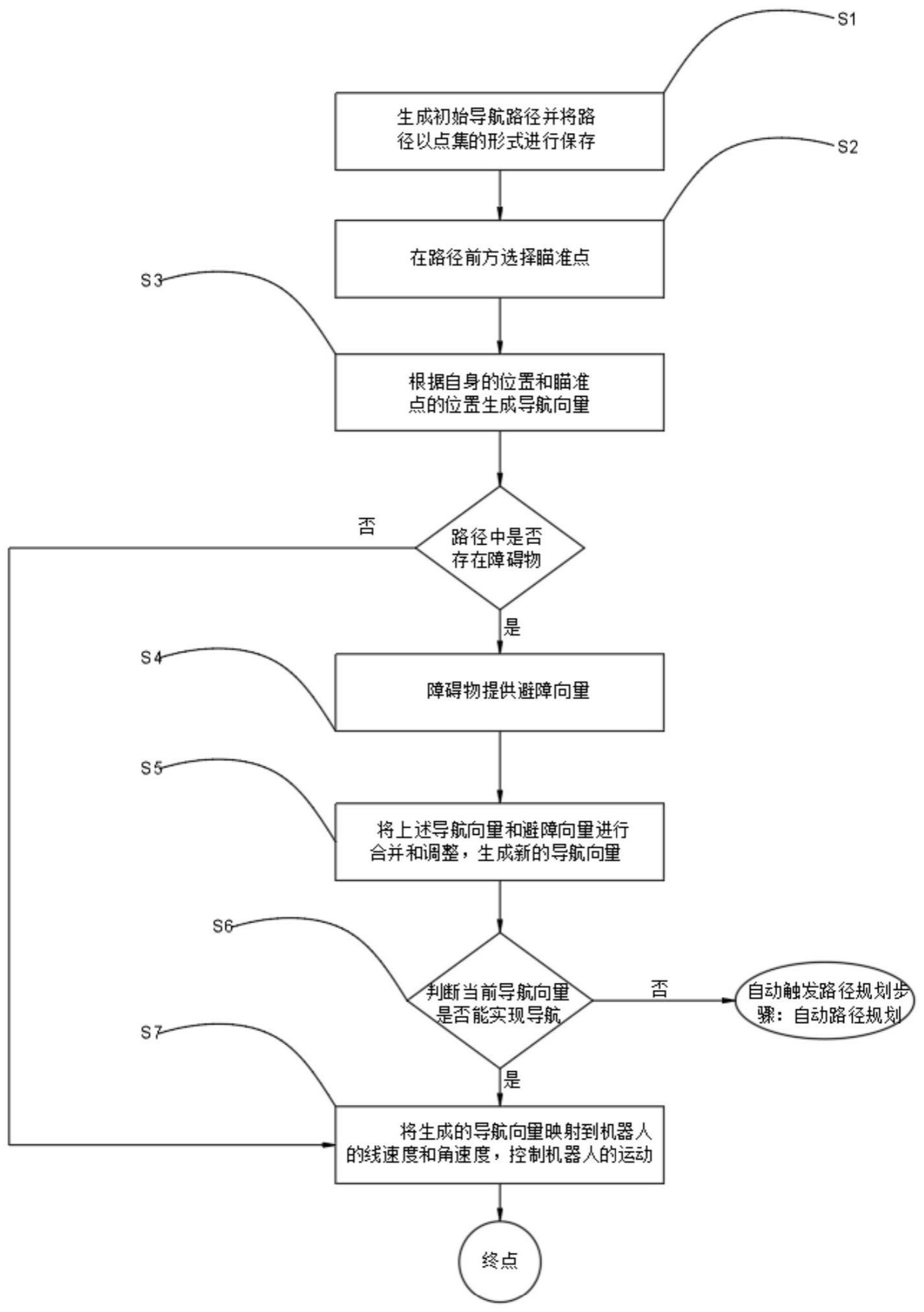 一种基于路径瞄准点的自适应导航方法与流程