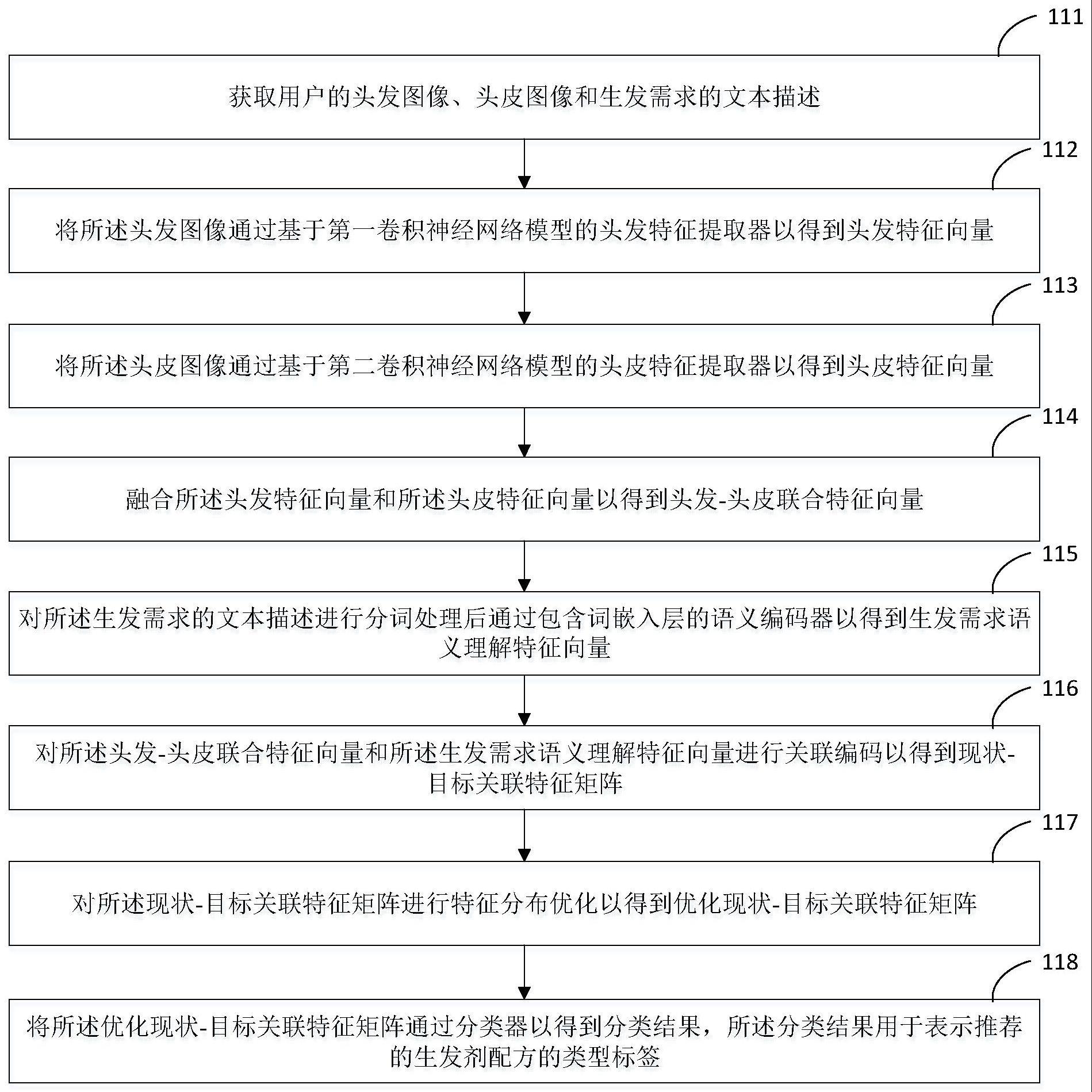 生发剂的智能制备方法及其系统与流程