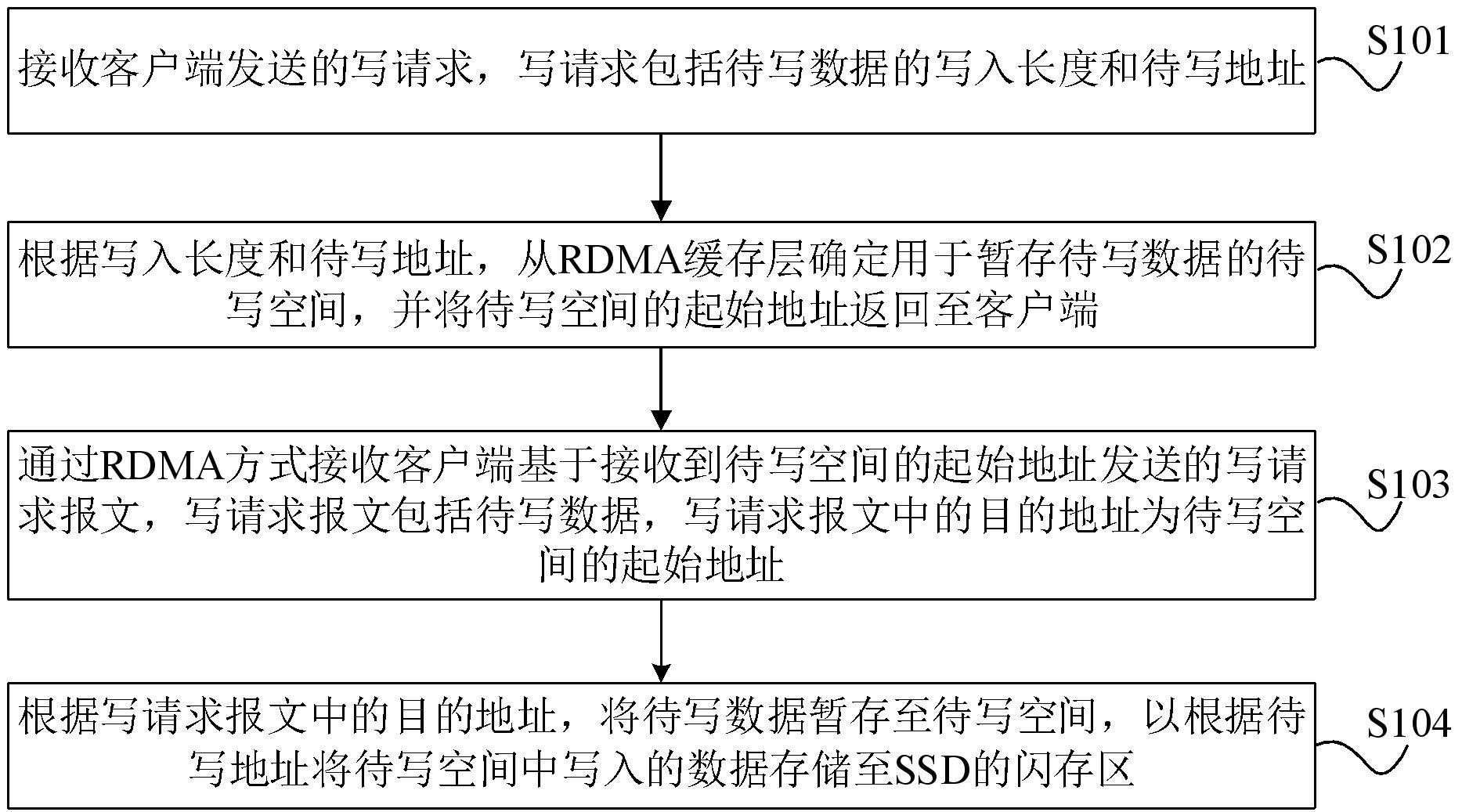 数据访问方法、装置、服务器和计算机可读存储介质与流程