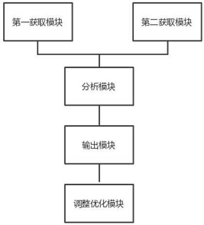 一种分布式能源管理系统及方法与流程