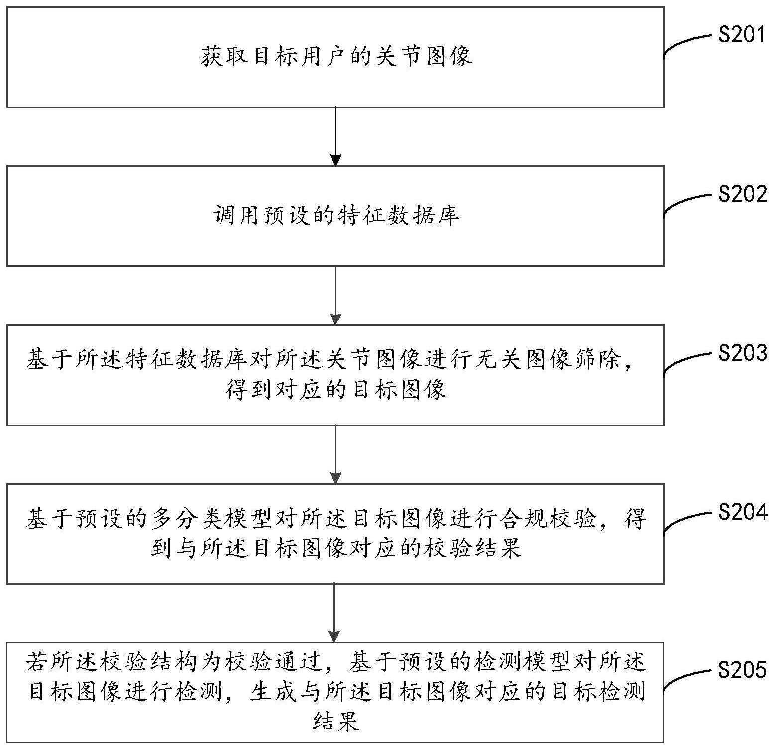 基于人工智能的图像检测方法、装置、设备及存储介质与流程