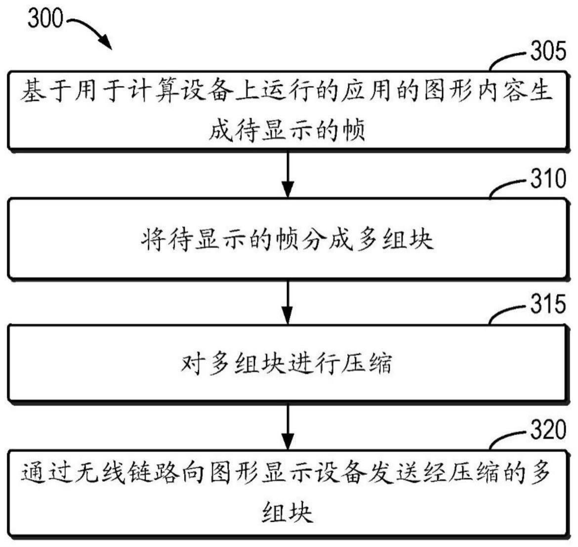 无线可编程媒体处理系统的制作方法