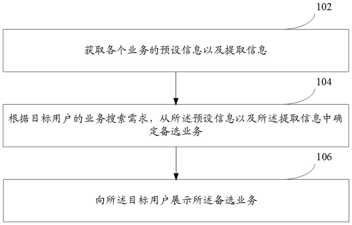 业务搜索方法、装置、电子设备及可读存储介质与流程