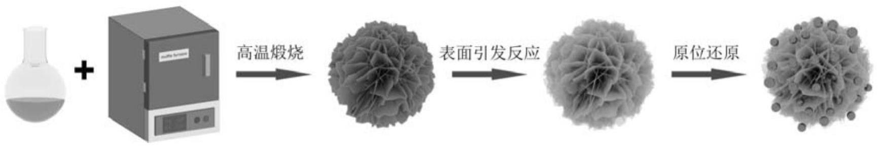 一种同金属源SERS基底及其制备方法和应用