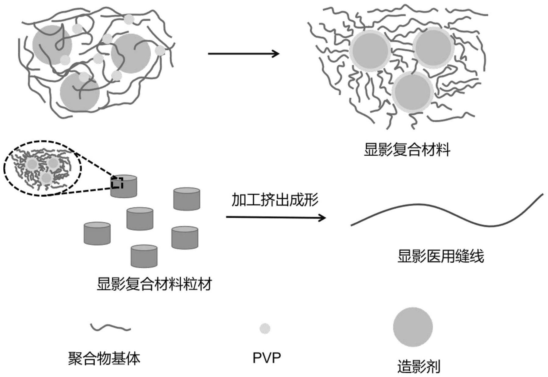 一种用于组织定位的显影医用缝线及其制备方法与流程