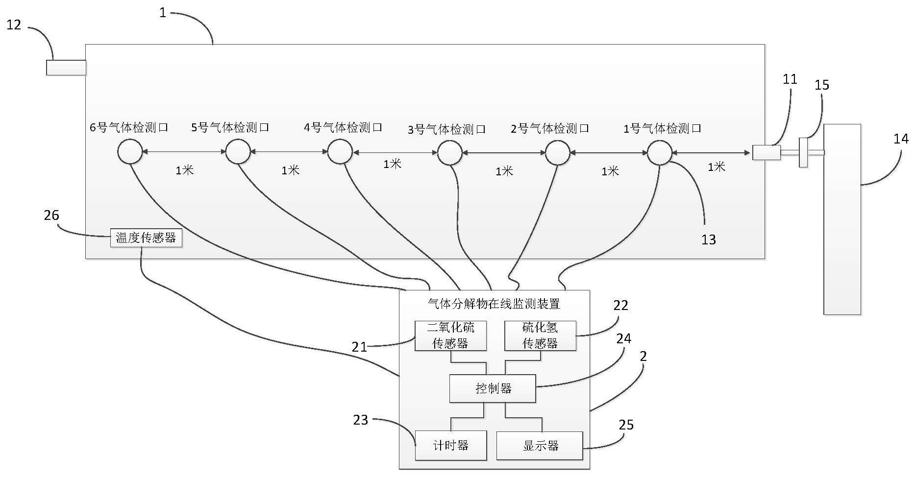 一种研究GIS标识气体扩散速度的试验装置的制作方法